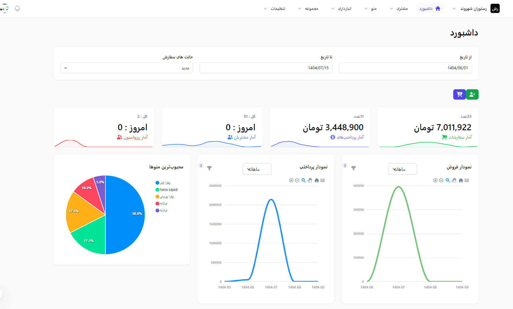 داشبورد فوودان